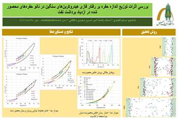 چکیده تصویری مسلم العابدی